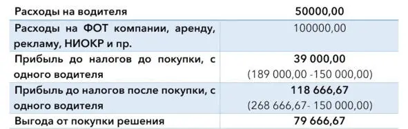 И тут мы видим что кладем в карман клиенту в три раза больше чем ему он - фото 8