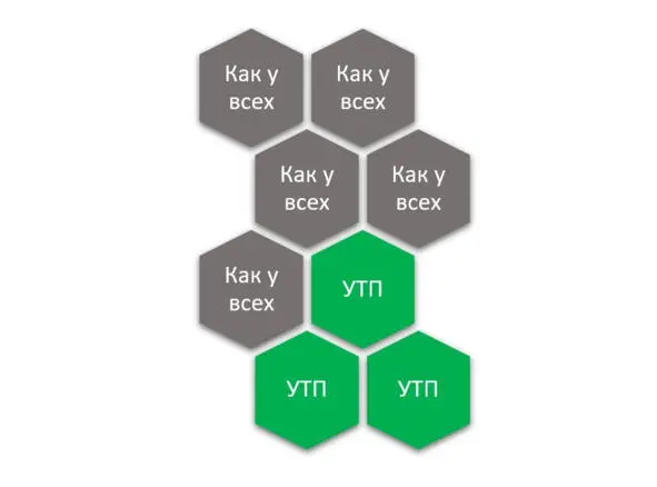 Первая частьозначает среднее по рынку или то же самое что у конкурентов - фото 9