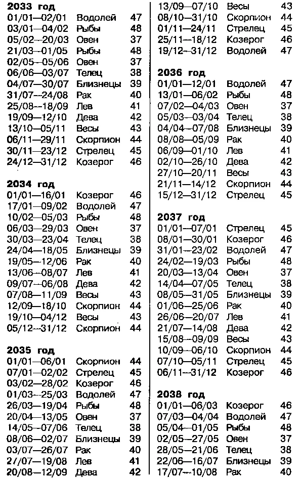МАРС Марс это принцип энергии в витасфере Его по - фото 99