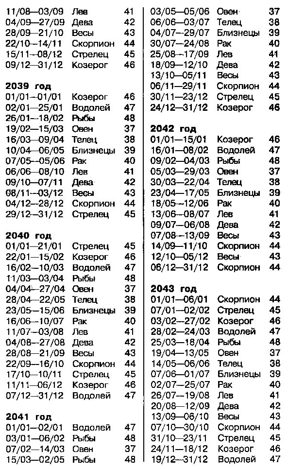 МАРС Марс это принцип энергии в витасфере Его положение в зодиакальном - фото 100