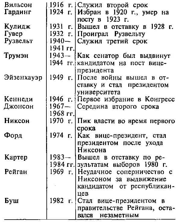 Особенно очевидно влияние Сатурна на карьеру Эйзенхауэра После Второй мировой - фото 12