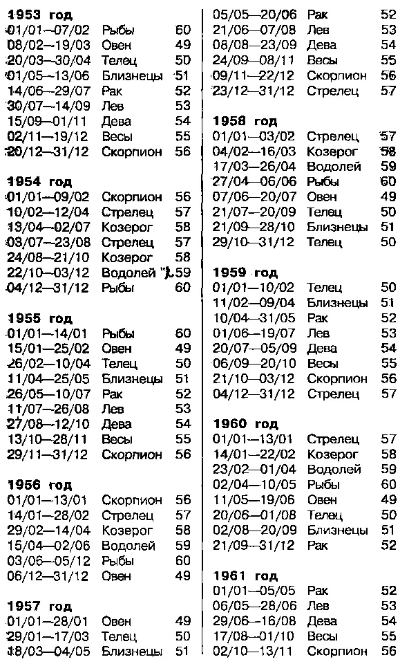 Астрология для миллионов - фото 109