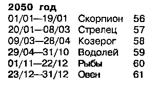 ЮПИТЕР Юпитер ваша путеводная звезда в мире возможностей Благодаря ему вы - фото 120
