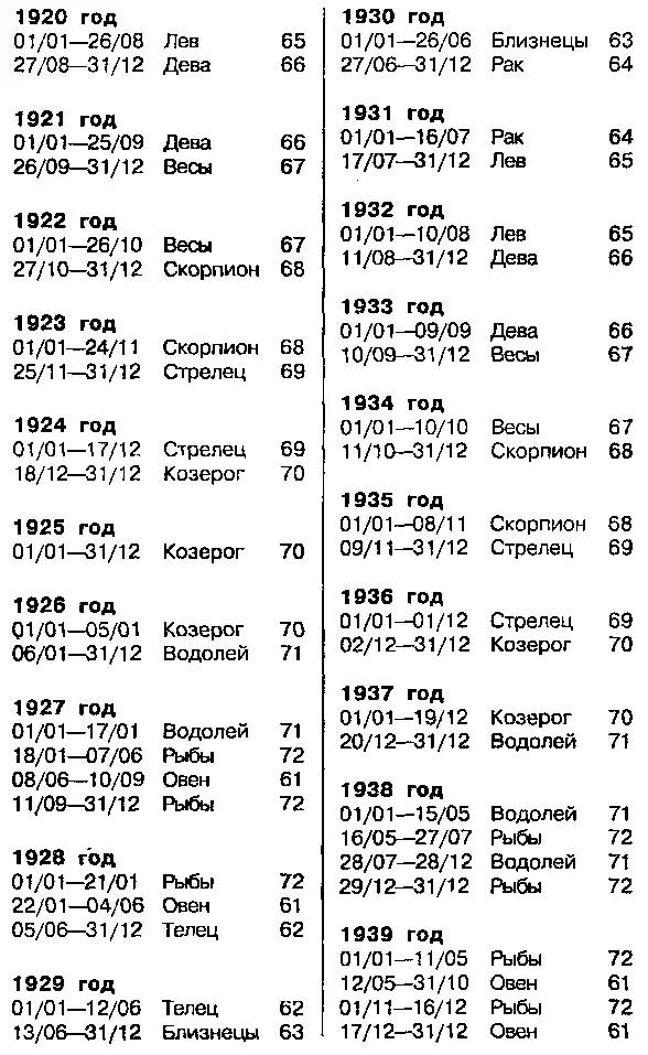 Астрология для миллионов - фото 122