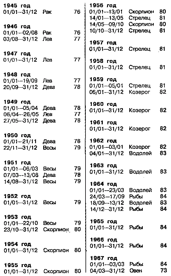 УРАН НЕПТУН И ПЛУТОН - фото 131