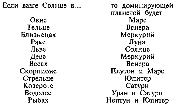 Большое значение в вашей жизни будет иметь не только действие - фото 45