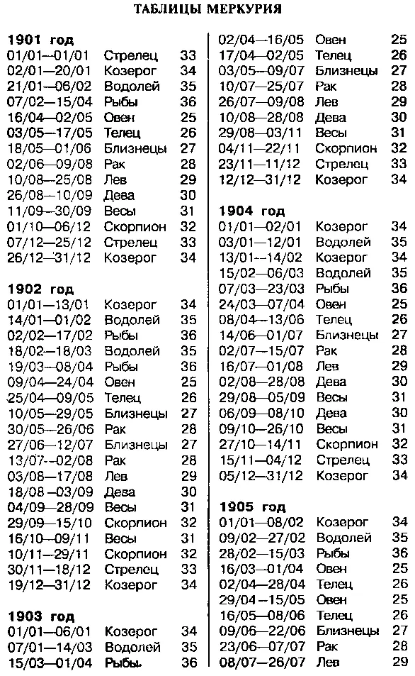 Астрология для миллионов - фото 46
