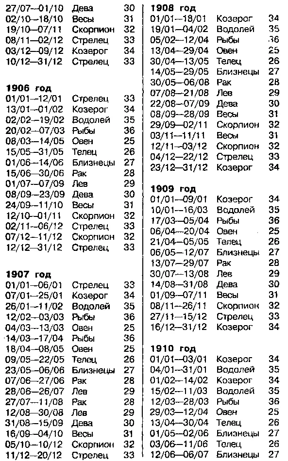 Астрология для миллионов - фото 47