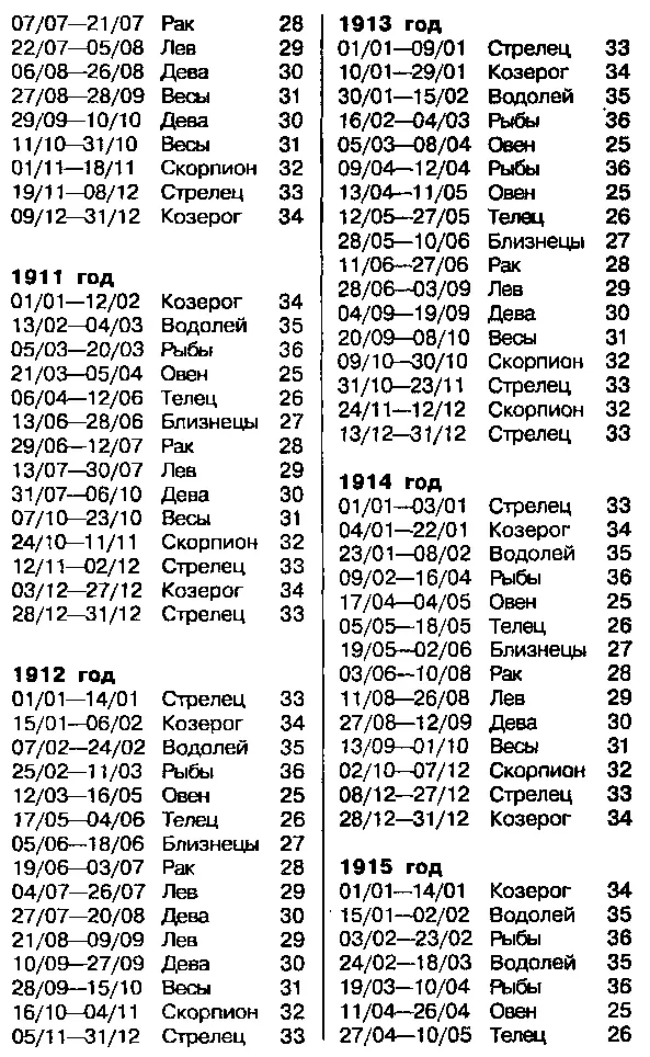 Астрология для миллионов - фото 48