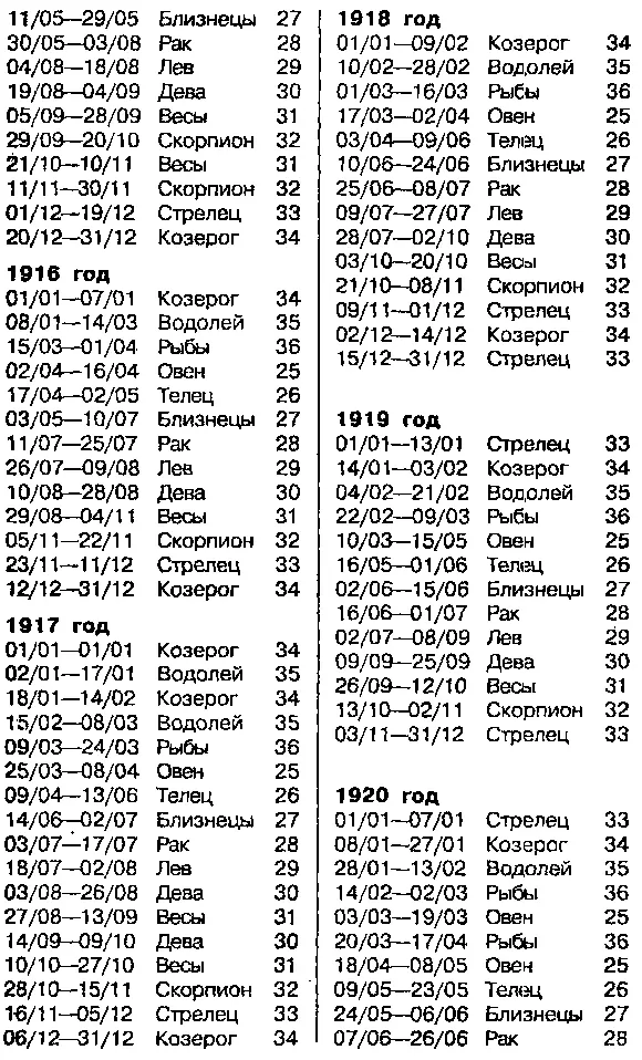 Астрология для миллионов - фото 49