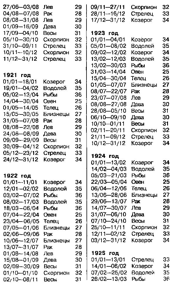 Астрология для миллионов - фото 50