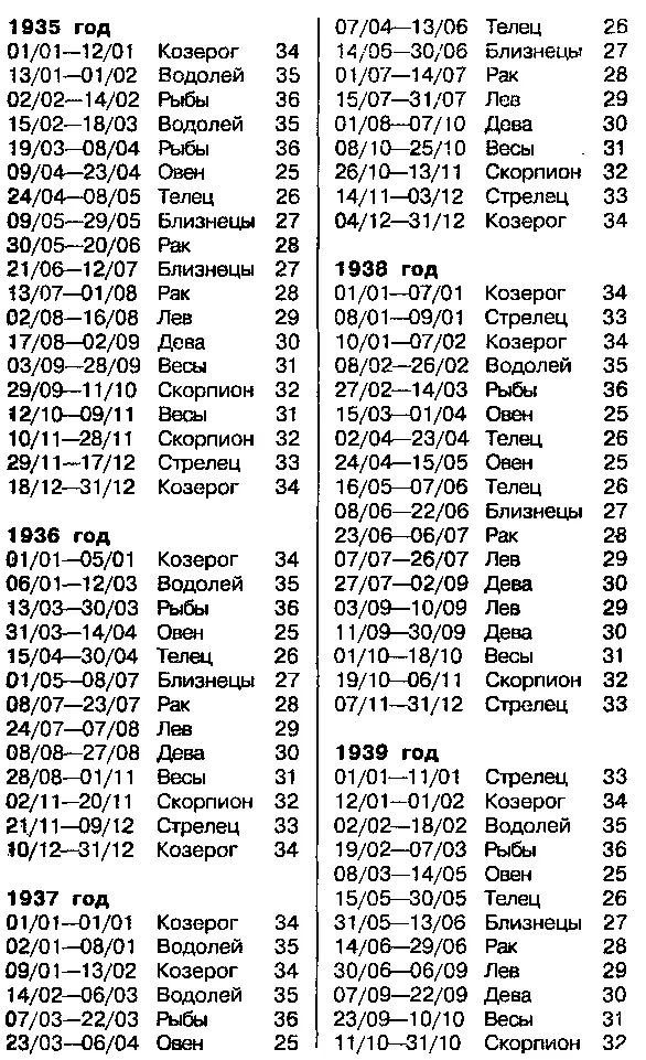 Астрология для миллионов - фото 53
