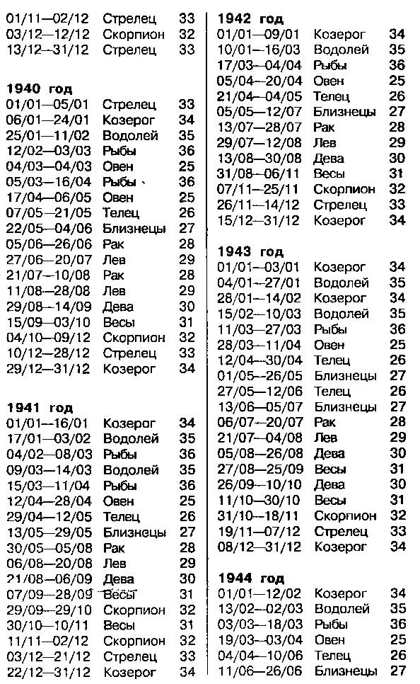 Астрология для миллионов - фото 54