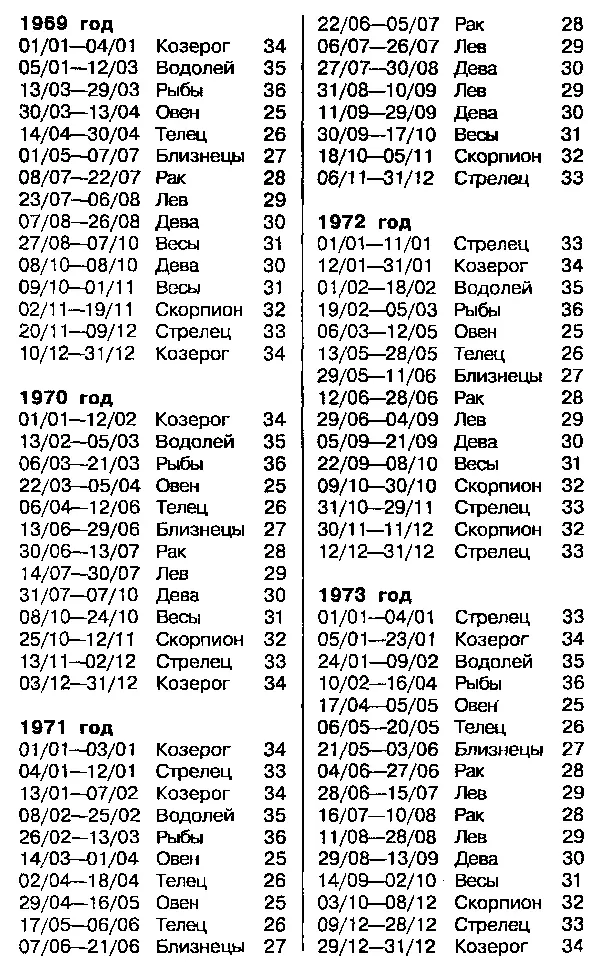 Астрология для миллионов - фото 60