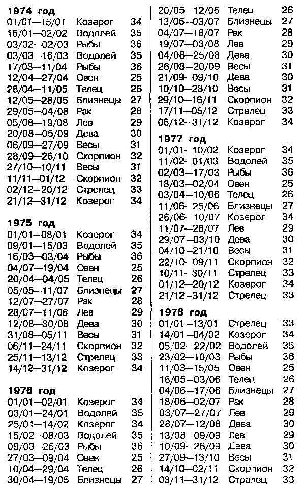 Астрология для миллионов - фото 61