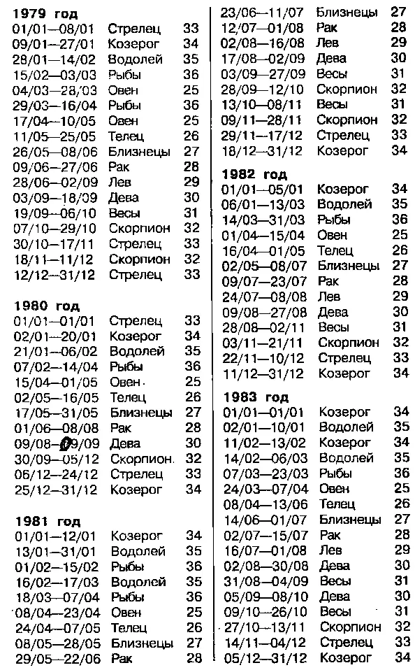 Астрология для миллионов - фото 62