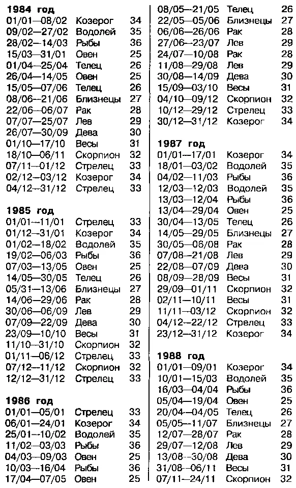 Астрология для миллионов - фото 63