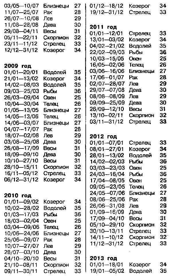 Астрология для миллионов - фото 68