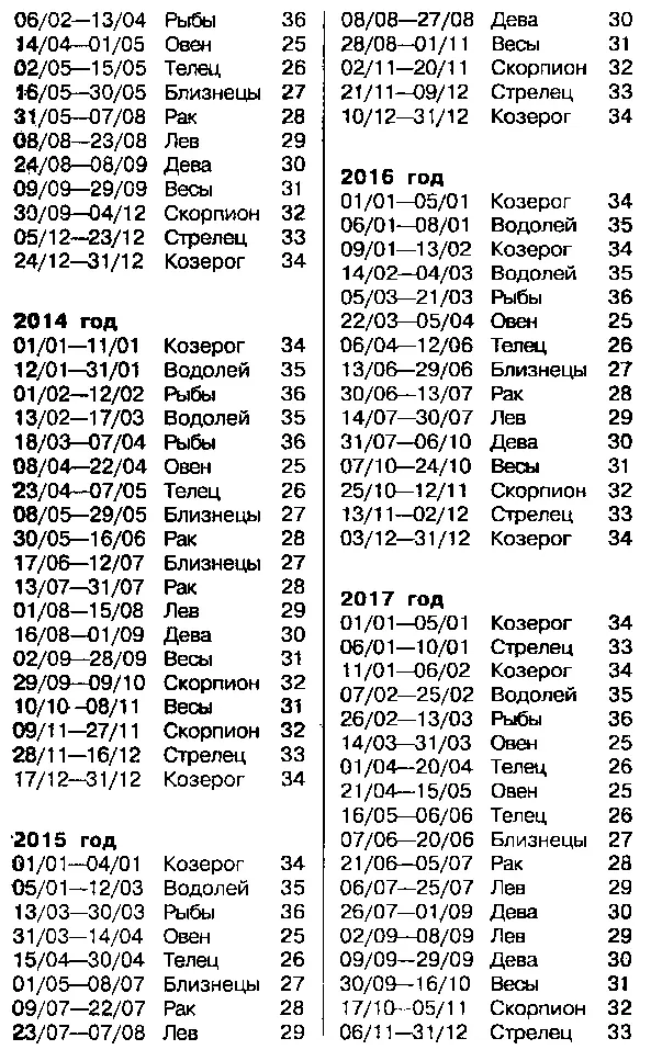 Астрология для миллионов - фото 69