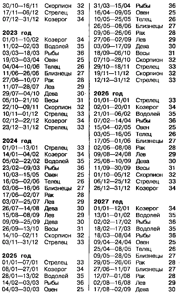 Астрология для миллионов - фото 71