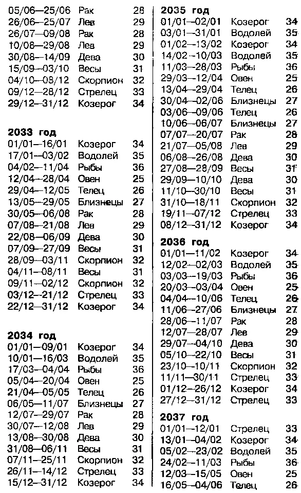 ВЕНЕРА Венера эмоциональная антенна вашей витасфе - фото 73
