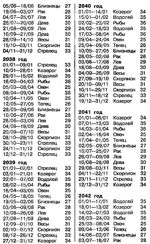 ВЕНЕРА Венера эмоциональная антенна вашей витасферы Благодаря Венере вы - фото 74