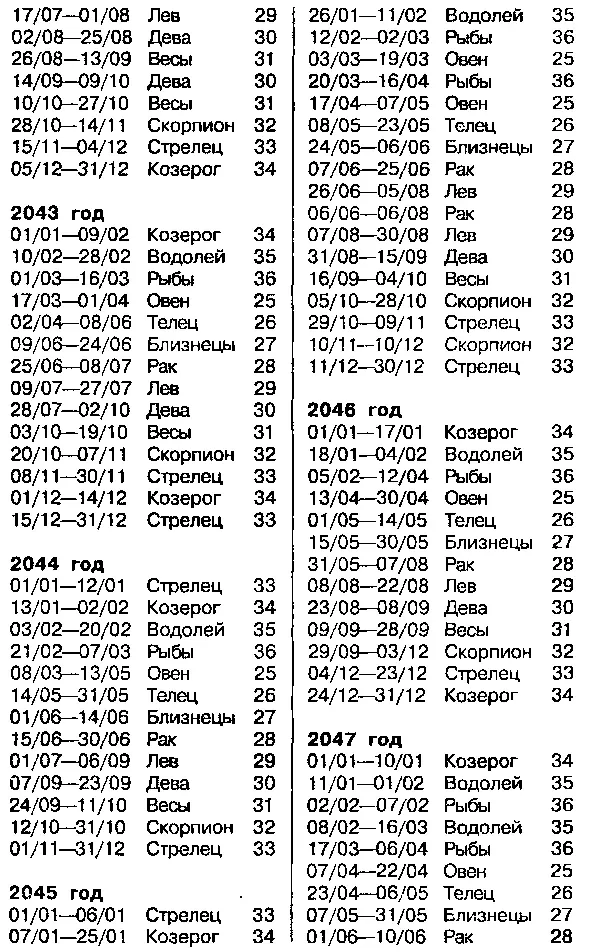 ВЕНЕРА Венера эмоциональная антенна вашей витасферы Благодаря Венере вы - фото 75
