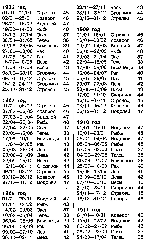Астрология для миллионов - фото 78