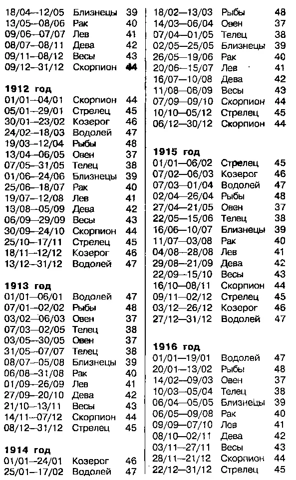 Астрология для миллионов - фото 79