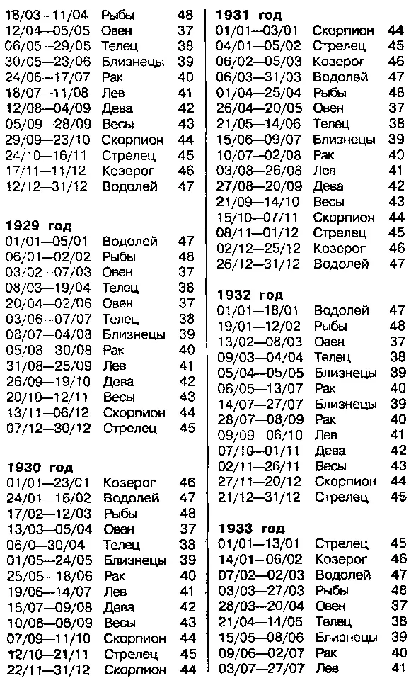 Астрология для миллионов - фото 80