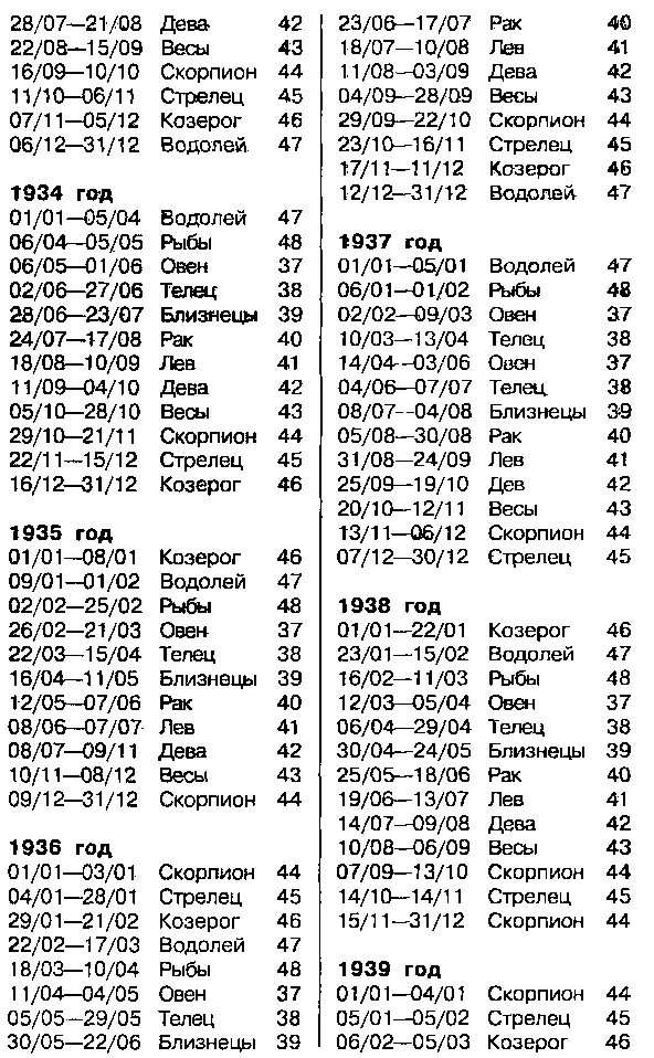 Астрология для миллионов - фото 81