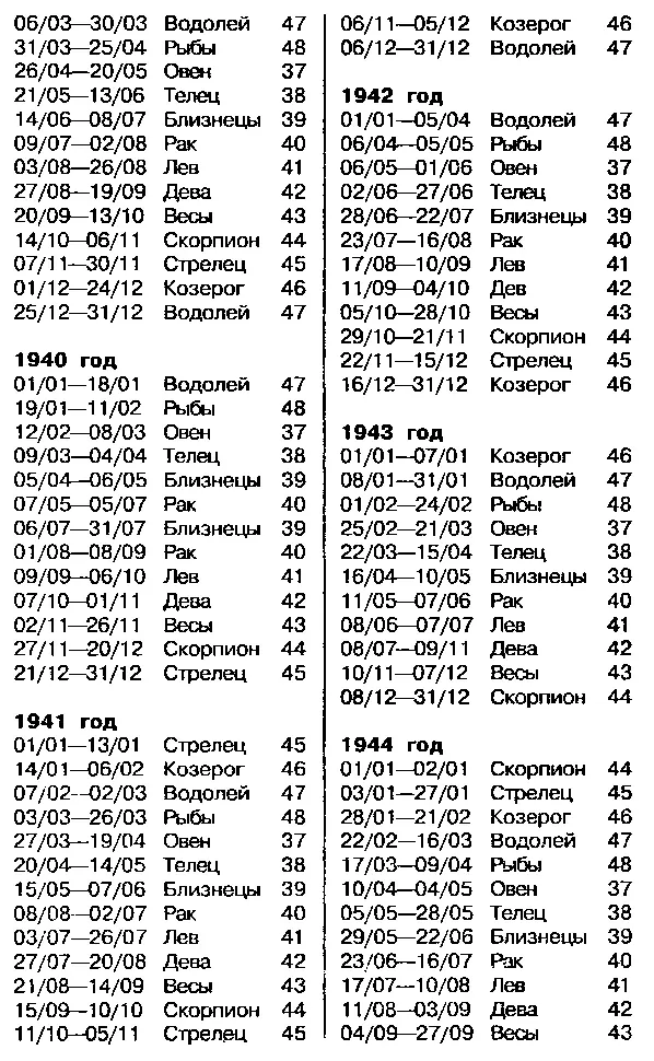 Астрология для миллионов - фото 82