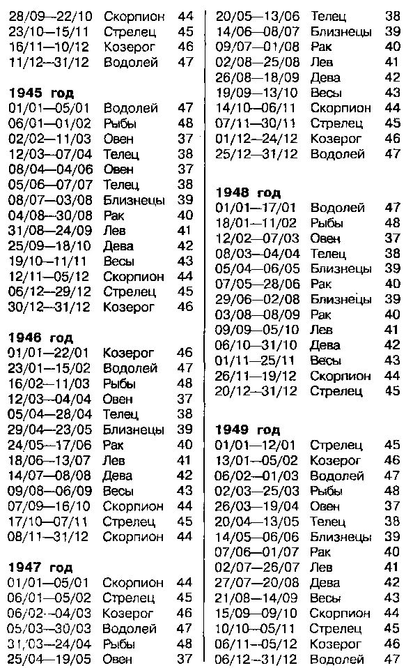 Астрология для миллионов - фото 83
