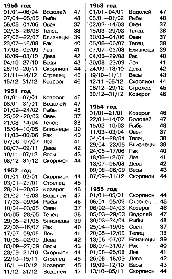 Астрология для миллионов - фото 84