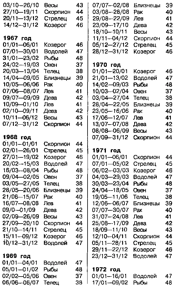 Астрология для миллионов - фото 87