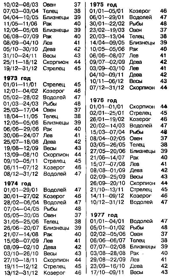 Астрология для миллионов - фото 88