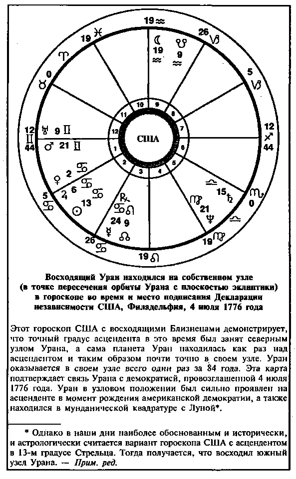 Глава 7 Президенты Соединенных Штатов Америки Астрология успеха и власти - фото 10
