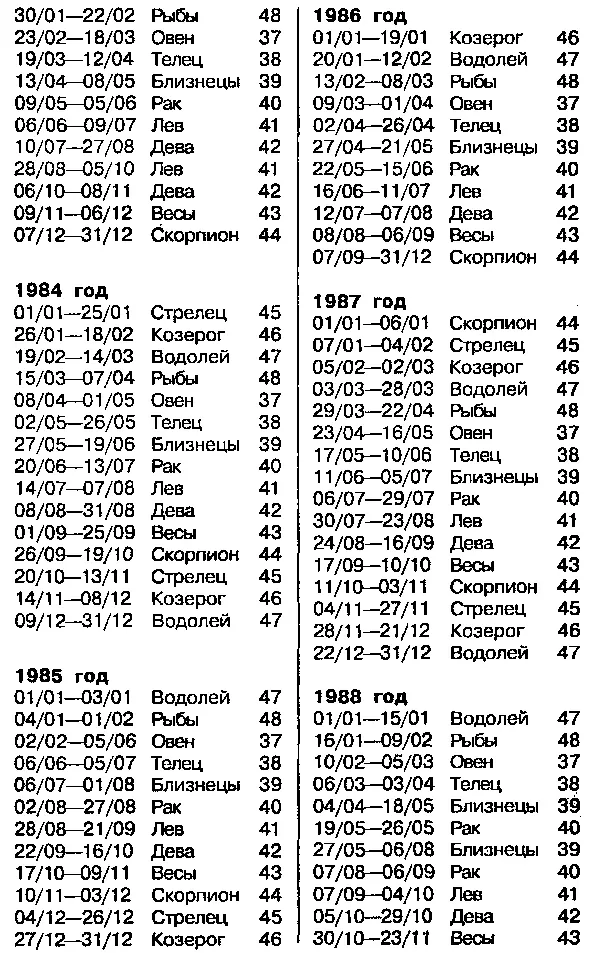 Астрология для миллионов - фото 90