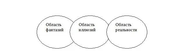 Область фантазий эта та часть нашей картины мира которая находится под нашим - фото 7