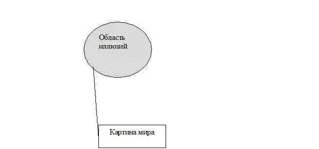 Это и есть первый секрет Всё что мы воспринимаем как внешний мир мир - фото 8