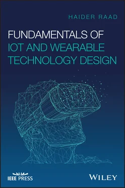 Haider Raad Fundamentals of IoT and Wearable Technology Design обложка книги