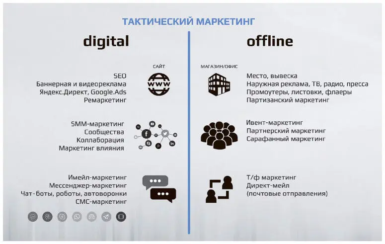 Поддержка продаж обеспечение продавцов инструментами для непосредственной - фото 3