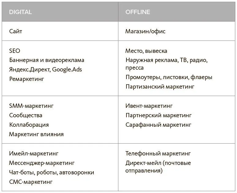 Поддержка продаж обеспечение продавцов инструментами для непосредственной - фото 4