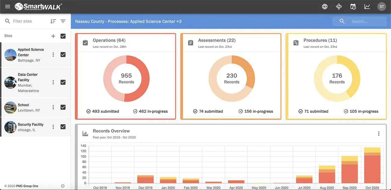 Figure 12Typical screenshot of Smart WALK dashboard Courtesy of PMC Group - фото 3
