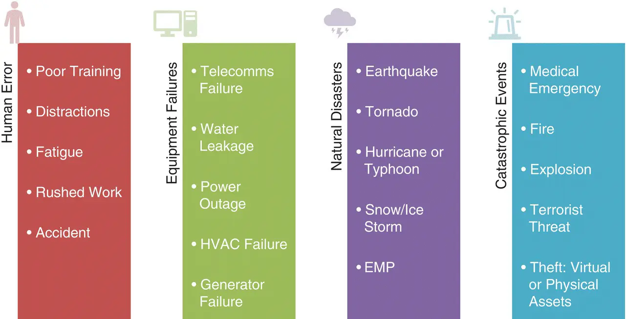 Figure 24 Potential Causes of Load Interruption or Downtime Figure 25The - фото 9