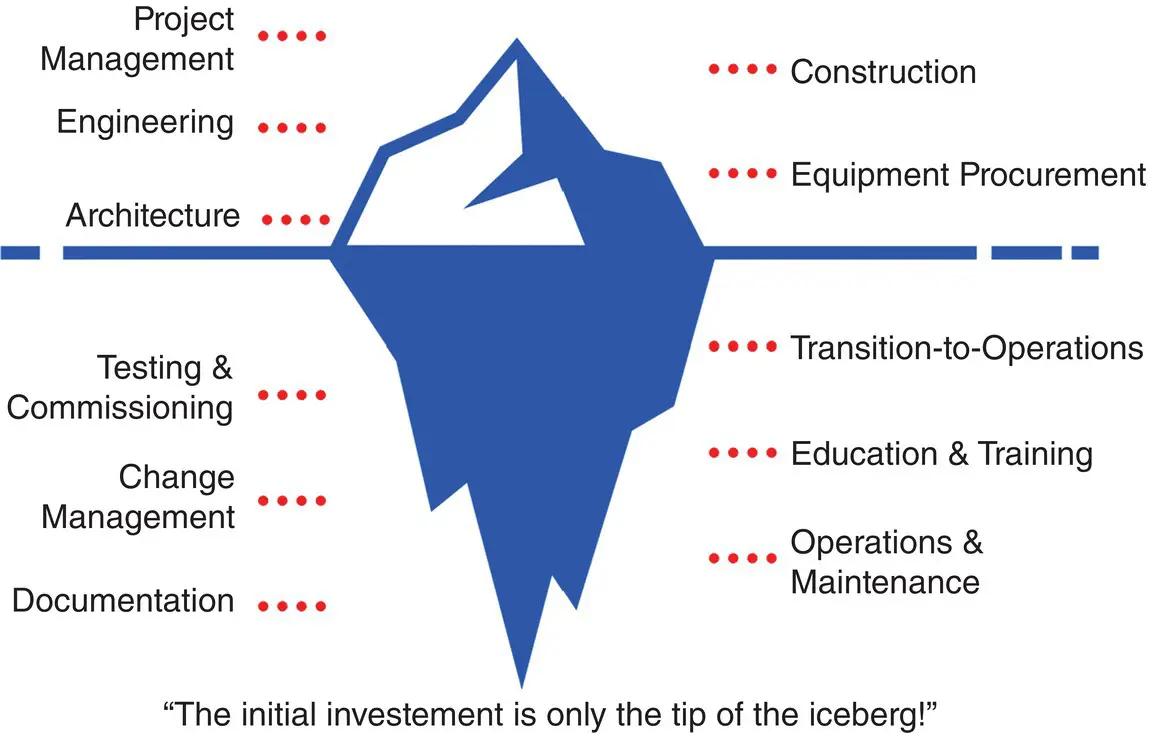Figure 11 Hidden Costs of Operations Figure 12Typical screenshot of Smart - фото 2
