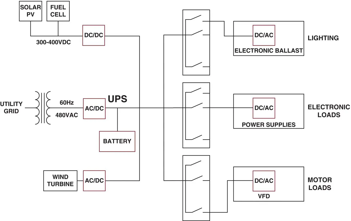 Figure 35 DC Distribution This kind of DC distribution system can provide up - фото 24