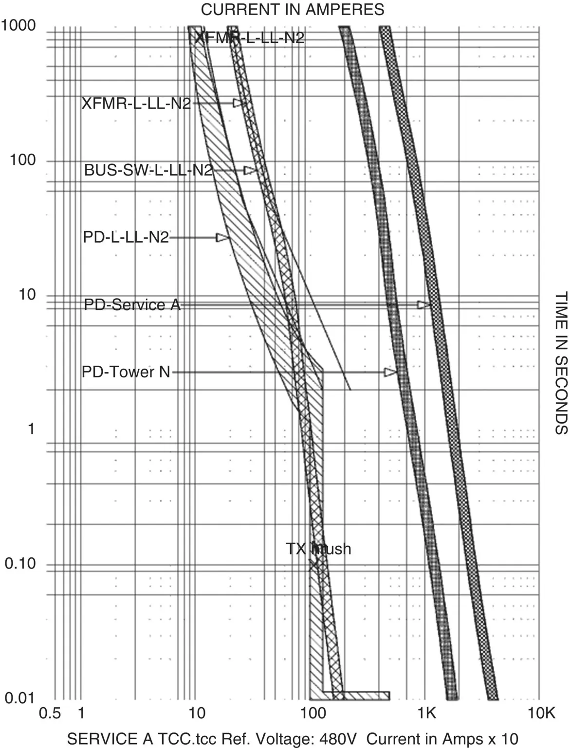 Figure 33Sample TCC Curve Analysis Source Courtesy of PMC Group One LLC - фото 22