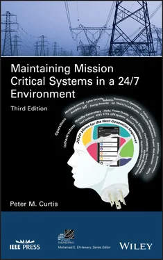 Peter M. Curtis Maintaining Mission Critical Systems in a 24/7 Environment обложка книги