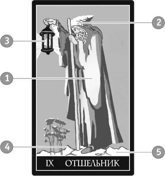 Отшельник в раскладах Сильные стороны Отшельника мудрость благоразумие - фото 19